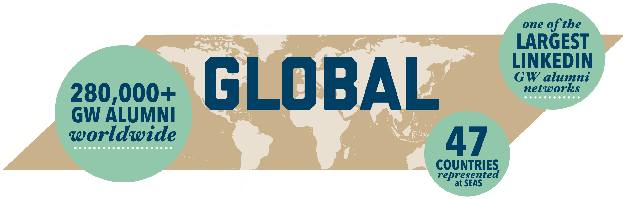 global infographic